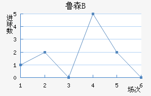 ³ɭBӽ