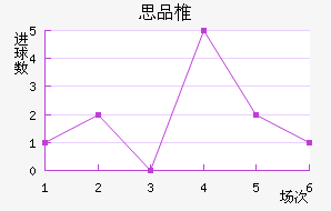 ˼Ʒ׵½