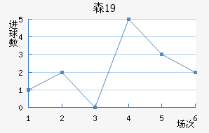 ɭU19