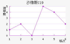 ɳά˹U19