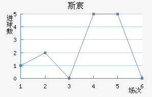˹工˽