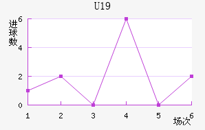 ˸°ͺU19