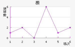 尲