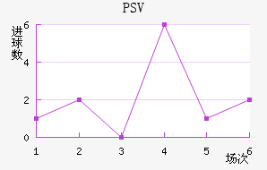 PSV½