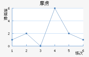 Ħ²