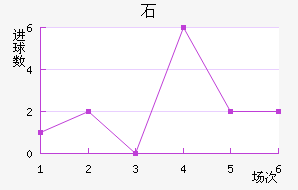 ʯ½