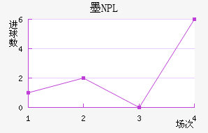 īNPL
