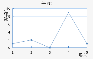 ƽFC