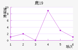 ¹U19