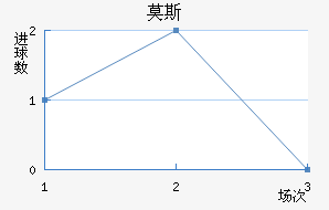 Ī˹˹ʹ