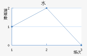 ˮֽ