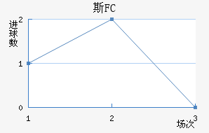 ˹FC