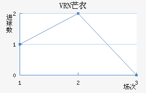 VRNâũؽ