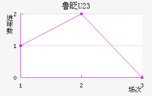 ³գU23