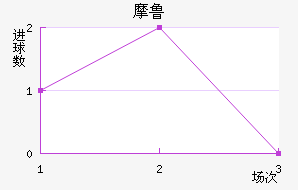 Ħ³