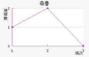 ɭ³