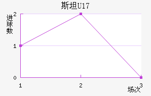 ˹̹U17
