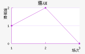 ޶AM