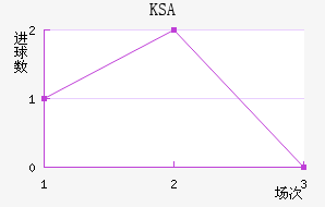 KSA