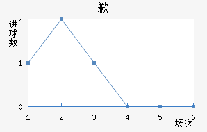 Ǹ޵ٸ˹