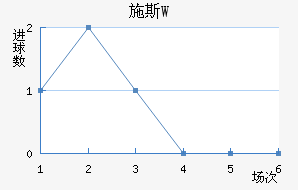 ʩ˹W