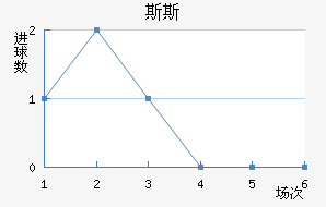 ˹˹½