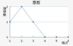 ̩˹