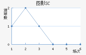 ͼӰSC