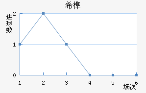 ϣ龺