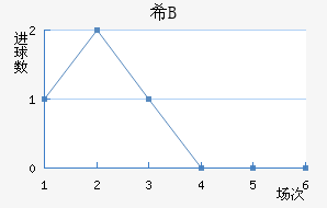 ϣ龺Bӽ
