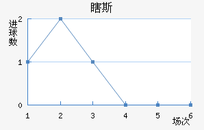 Ϲ˹