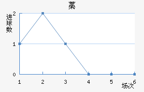 ǡ˹ʨ
