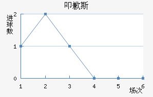 ߵǸ˹