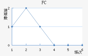 ׶FC