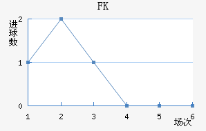 FK