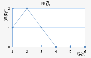 FKڷ