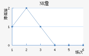 NKղ