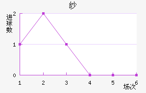 ɴ