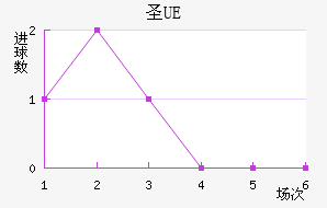 UEʥ