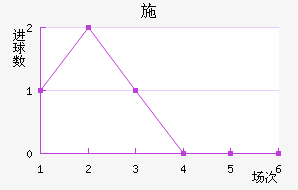ʩ