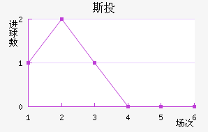 ˹Ͷ