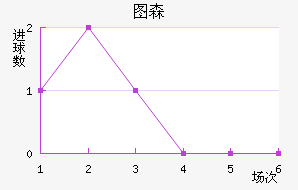 ͼɭ