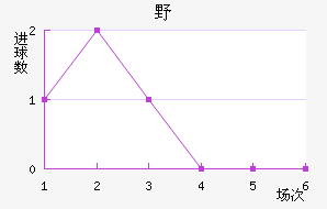 ҰFC