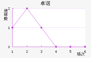 ׿ŵ