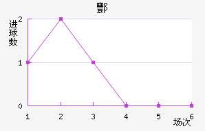 躽