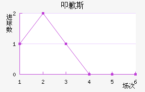 ߵǸ˹