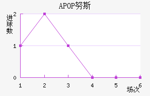 APOP Ŭ˹