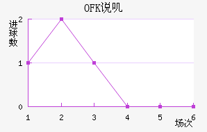 OFK˵ߴĽ