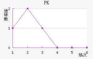 PK