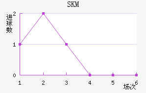 SKM